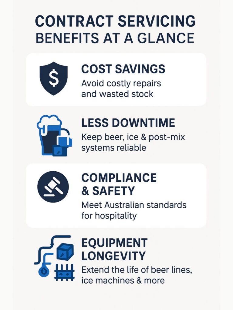 Contract servicing Infographic